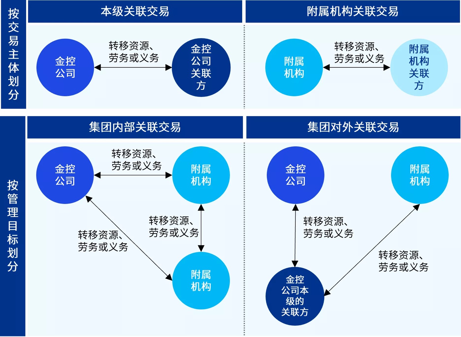 关联交易管理办法 baijiahao.baidu.com