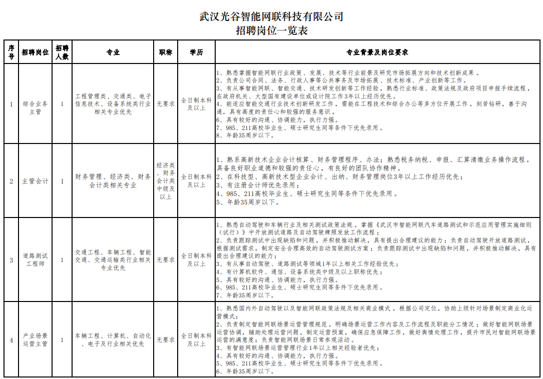 开始报名光谷交通子公司招聘7人