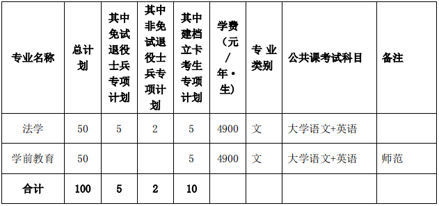 淮北師範大學專升本試卷