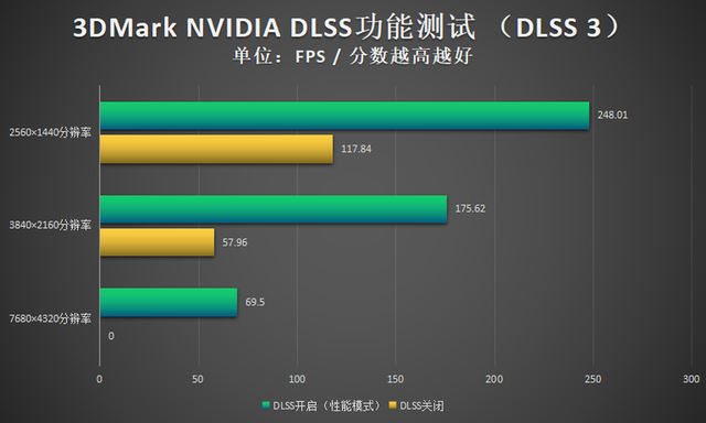 映眾rtx4090冰龍超級版評測:第八代冰龍散熱系統聯袂nv新卡皇