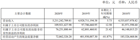 東貝集團去年扣非淨利降96% 股價明顯低於吸併發行價