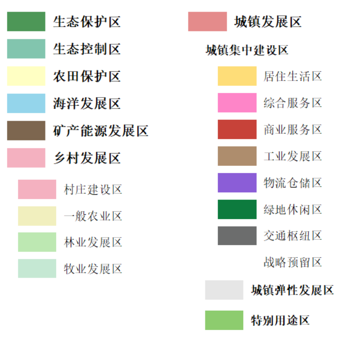 土地利用规划图例颜色图片