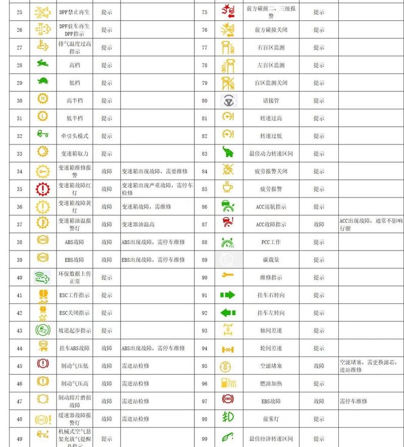 东风仪表盘指示灯大全