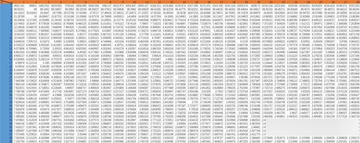 f分布表完整图a=0.05图片