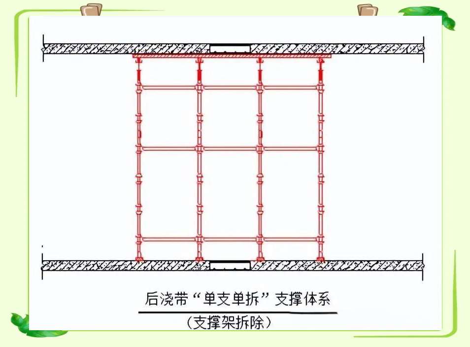 后浇带施工的多种支撑方案与安全措施