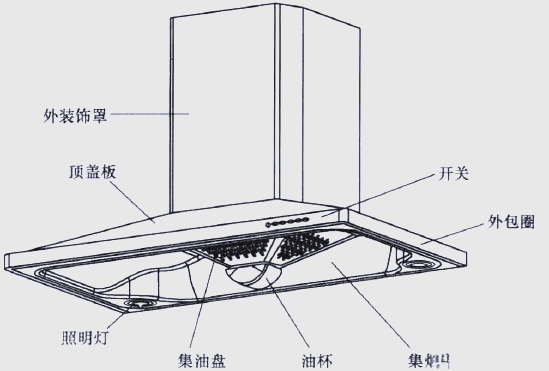 抽油烟机构造与工作全面解析:从内外部件到运行原理
