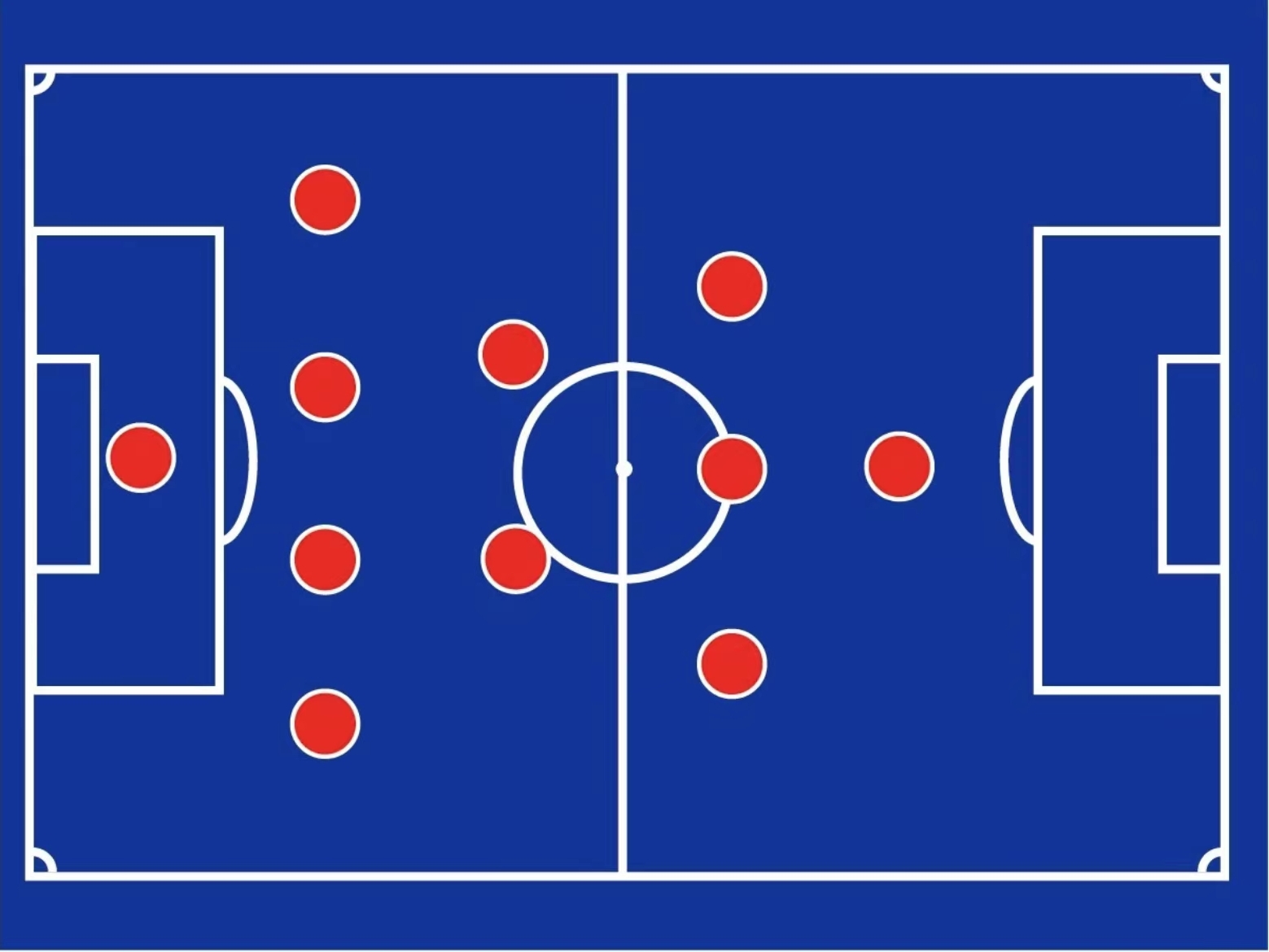 五张图带你轻松了解足球常规战术阵容