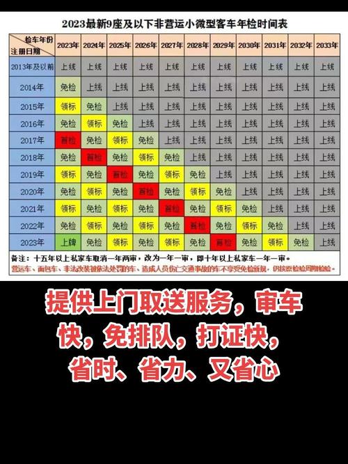 新车的年审时间是怎么规定的(新车年审流程及费用)