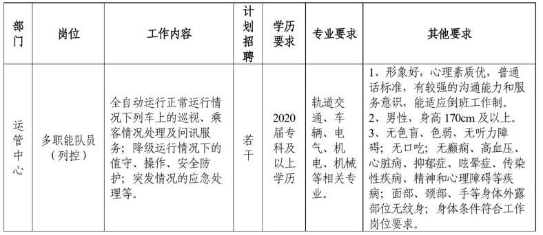 蕪湖市運達軌道交通建設運營有限公司招聘公告