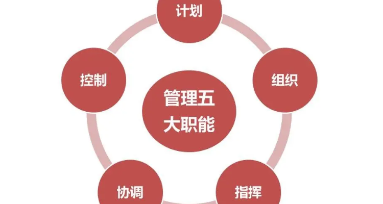 管理 的五大职能
