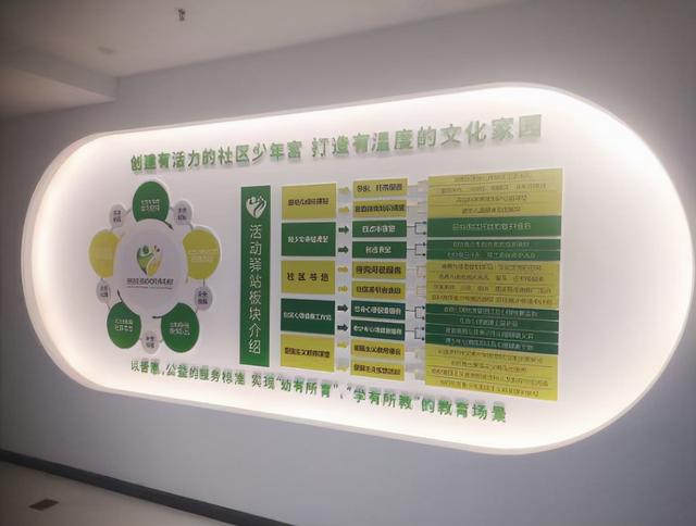杭州市西湖区三墩镇首个社区级青少年活动中心启用