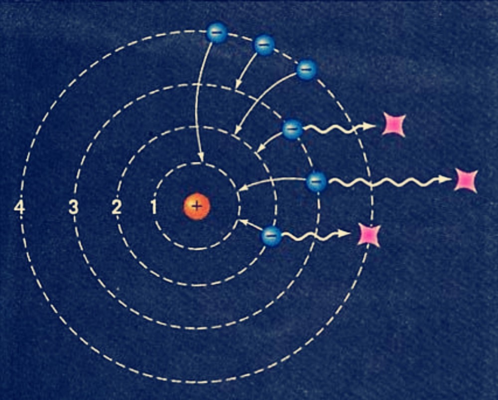 当关闭手电筒光源后,光线是消失还是继续传播?光到底是什么?