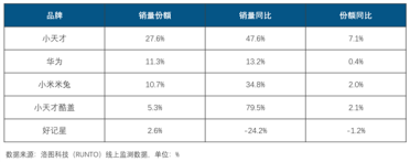 中国儿童智能手表TOP5新鲜出炉 小天才凭啥称王
