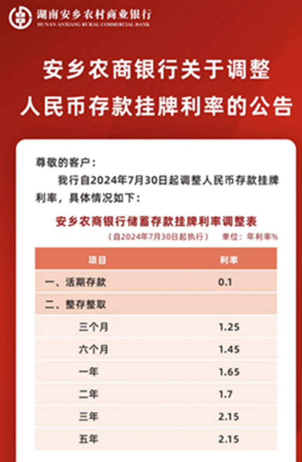 长沙银行,湖南银行等本土银行存款降息落地