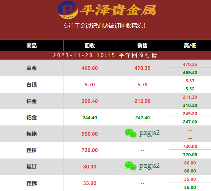 粗铱废料回收多少钱呢？