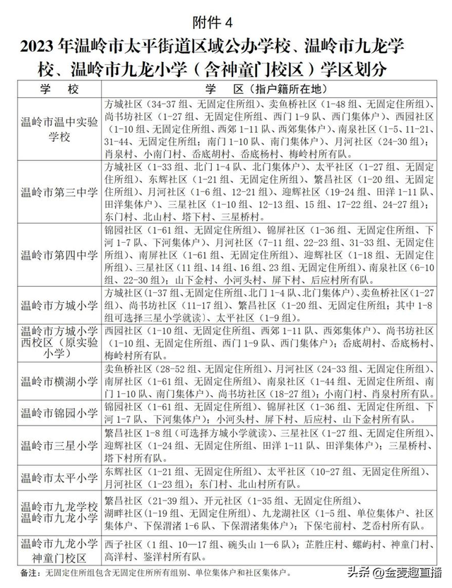 有房丨温岭太平街道公办学校,九龙学校,九龙小学招生及学区公布