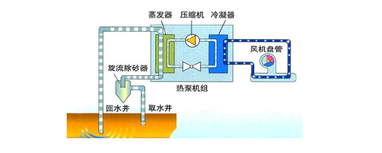 污水源热泵 原理图片