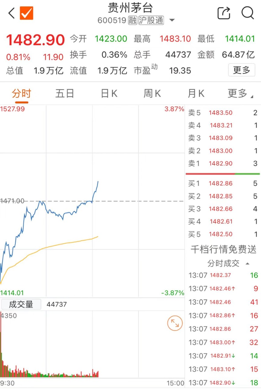 各种茅台股票图片