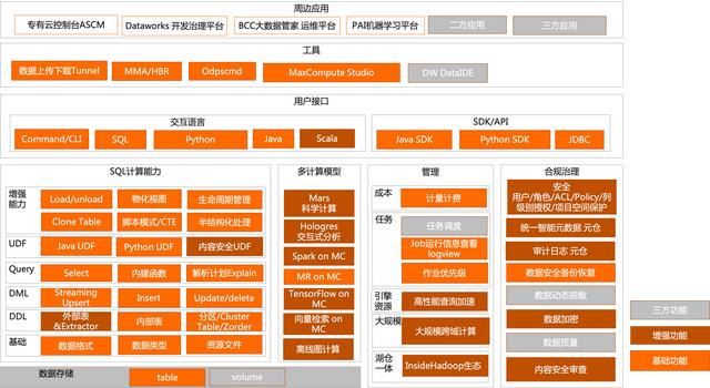 基于 maxcompute sql 的半结构化数据处理实践