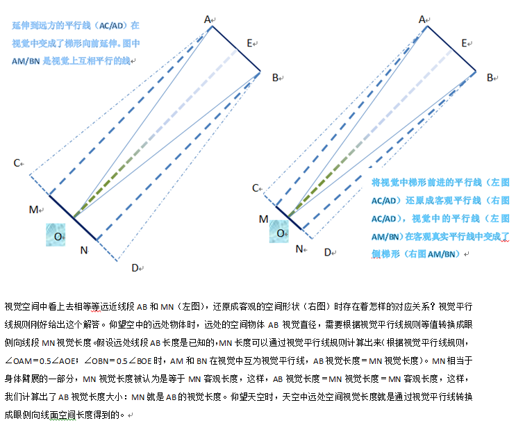 月亮錯覺的全新解釋