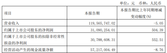 春兰股份(春兰股份属于什么行业)