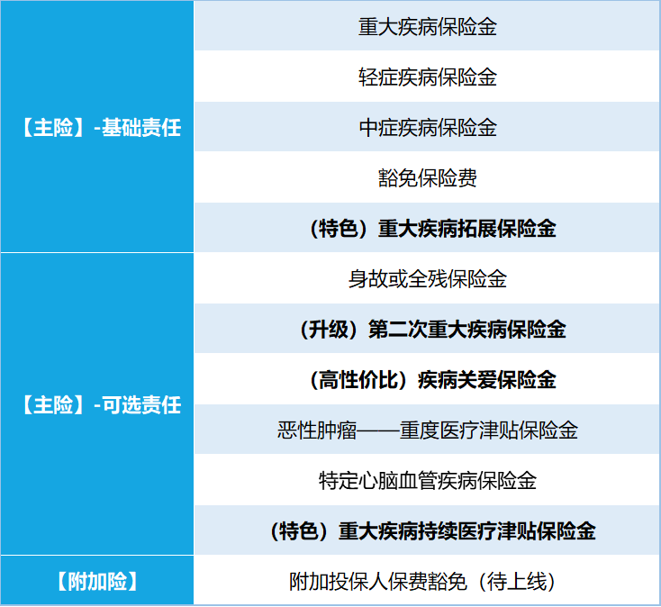 人寿大病保险保哪些病(人寿的大病医疗包括哪些)