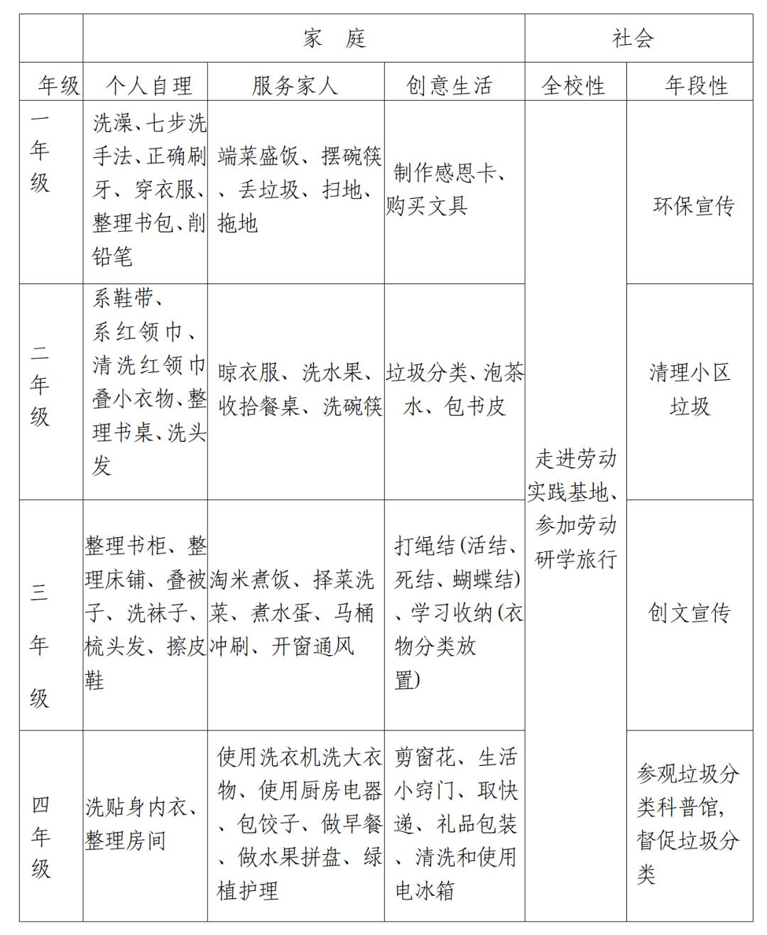 一年级劳动清单图片