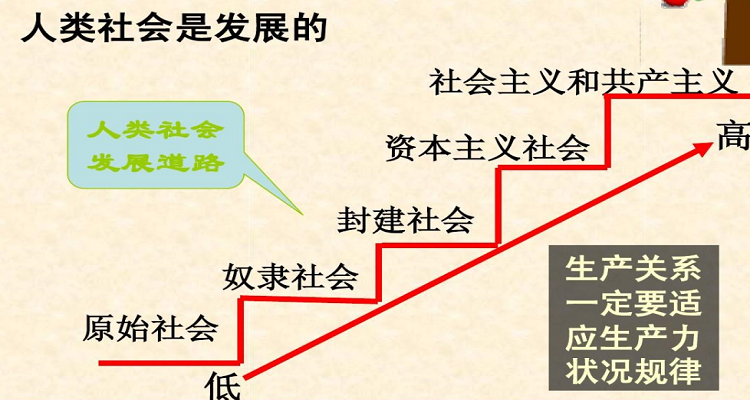 封建社会生产关系的特点