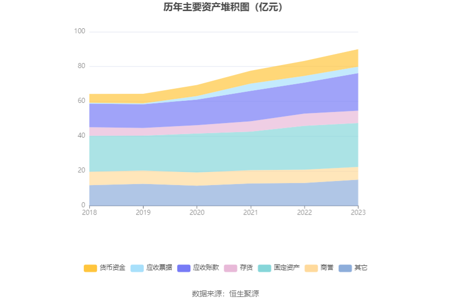 沃尔核材:2023年净利润同比增长13.97 拟10派1.7元