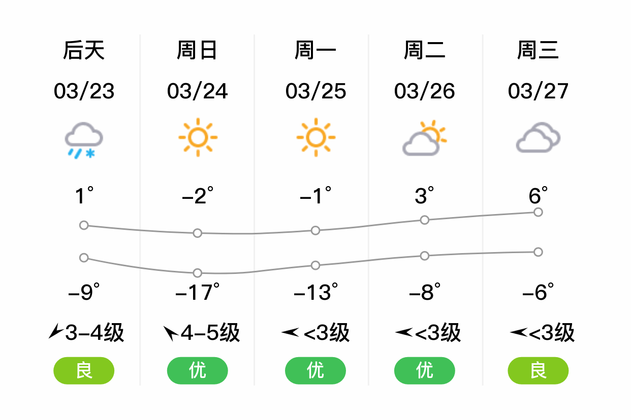 五大连池天气图片