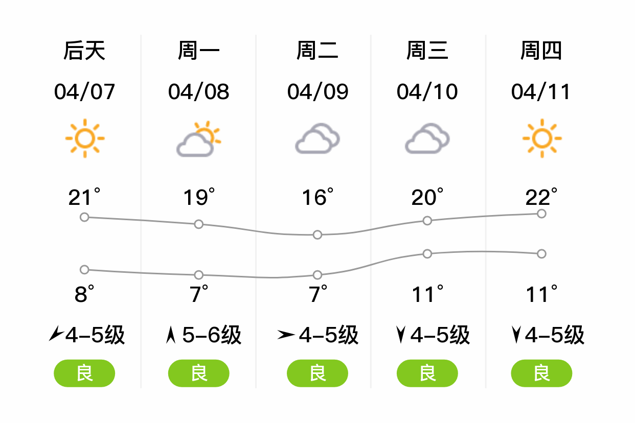 大连金州天气图片