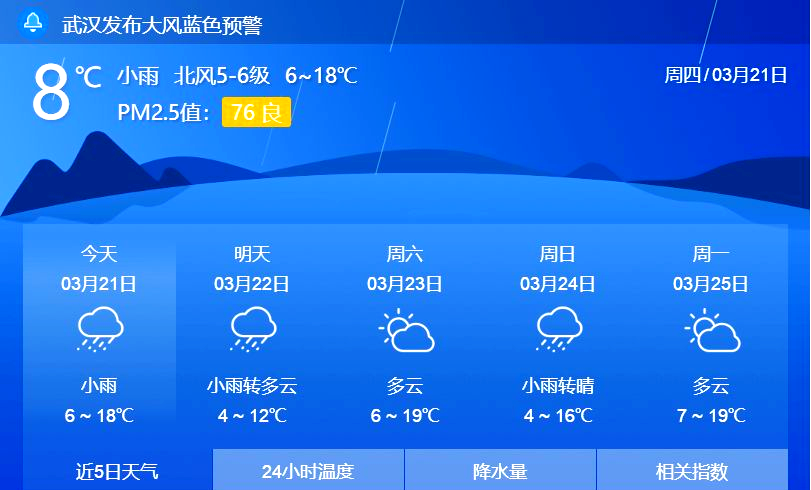 三月的天气