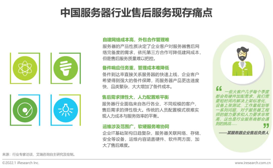 2021年中国第三方售后服务行业洞察白皮书