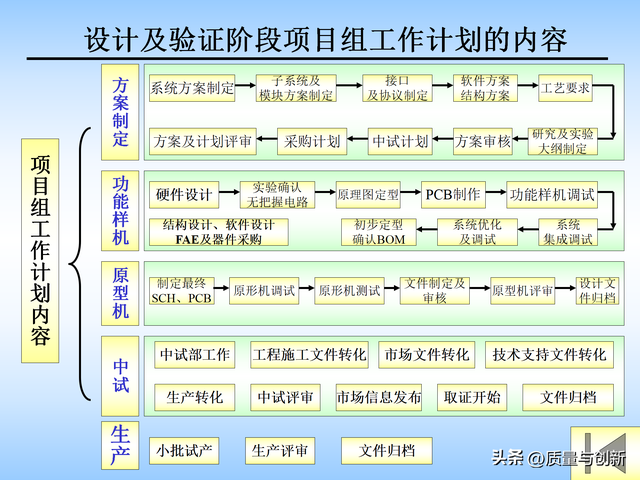 华为内训——ipd集成产品开发流程的操作细则