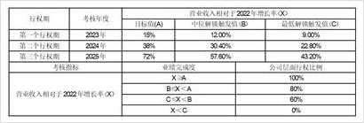 深圳亿道