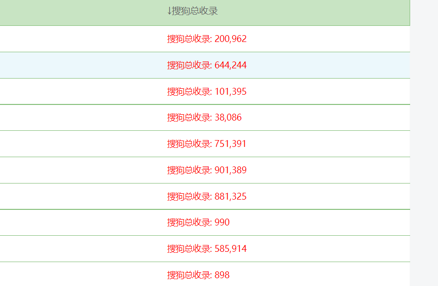 搜狗搜索引擎快速收录排名的简单介绍