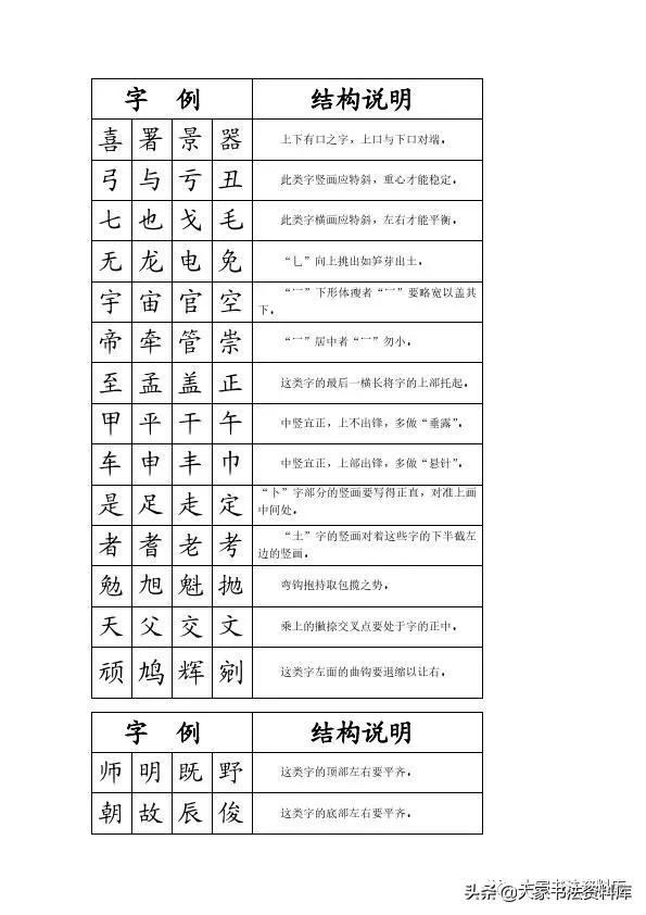 楷书51种笔画书写要领及例字 部首书写指导及例字 结构91法及例字