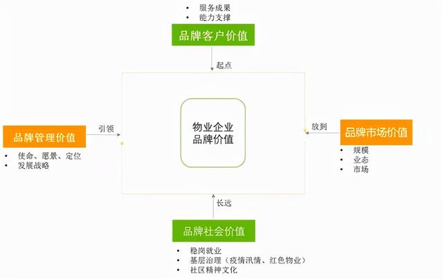 东原仁知服务副董事长兼联席总裁衡清达:物企品牌价值方程式