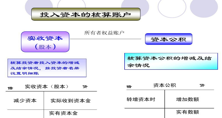 什么是资本公积(资本公积怎么处理掉)