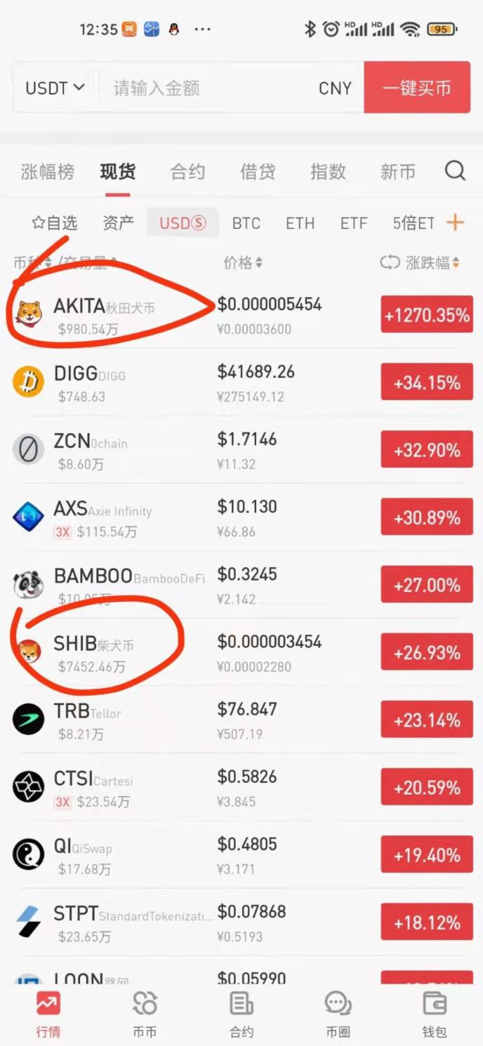 狗狗币之后 秋田犬币,柴犬币,宠物币都涨疯了