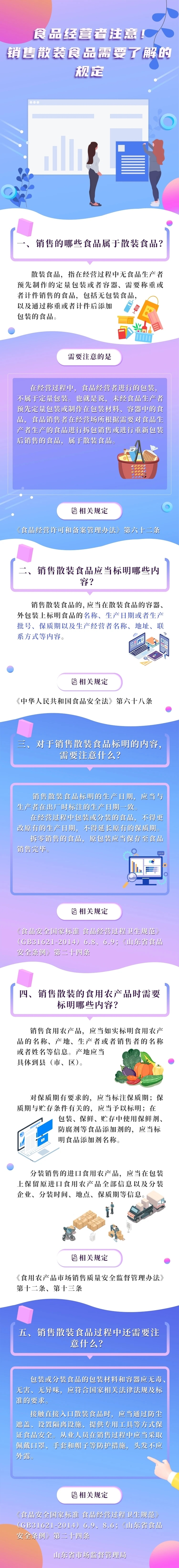 山东市场监管局提醒食品经营者:销售散装食品需要注意这些规定!