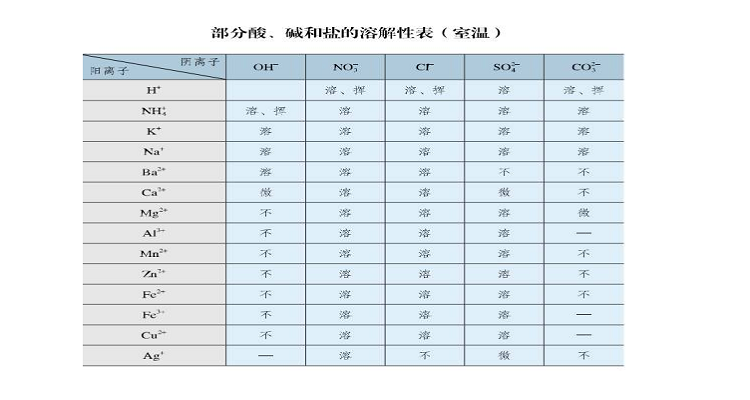 离子溶解度表图片图片