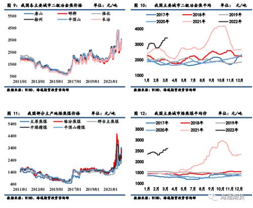 【黑色金属（焦炭、焦煤）周报】疫情影响下，双焦远月持续强于近月