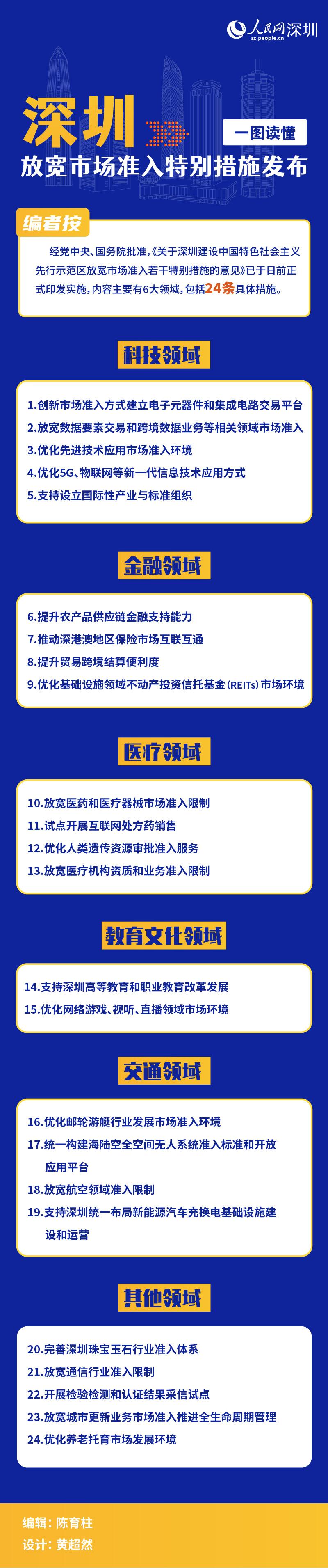 一图读懂|深圳放宽市场准入特别措施发布