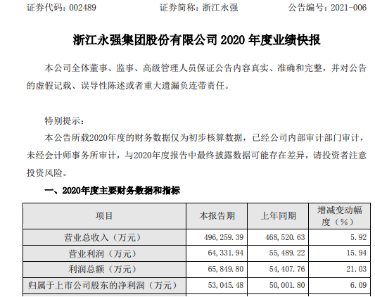 浙江永强2020年度净利5.3亿增长6.09 家庭花园休闲用品需求大幅增加