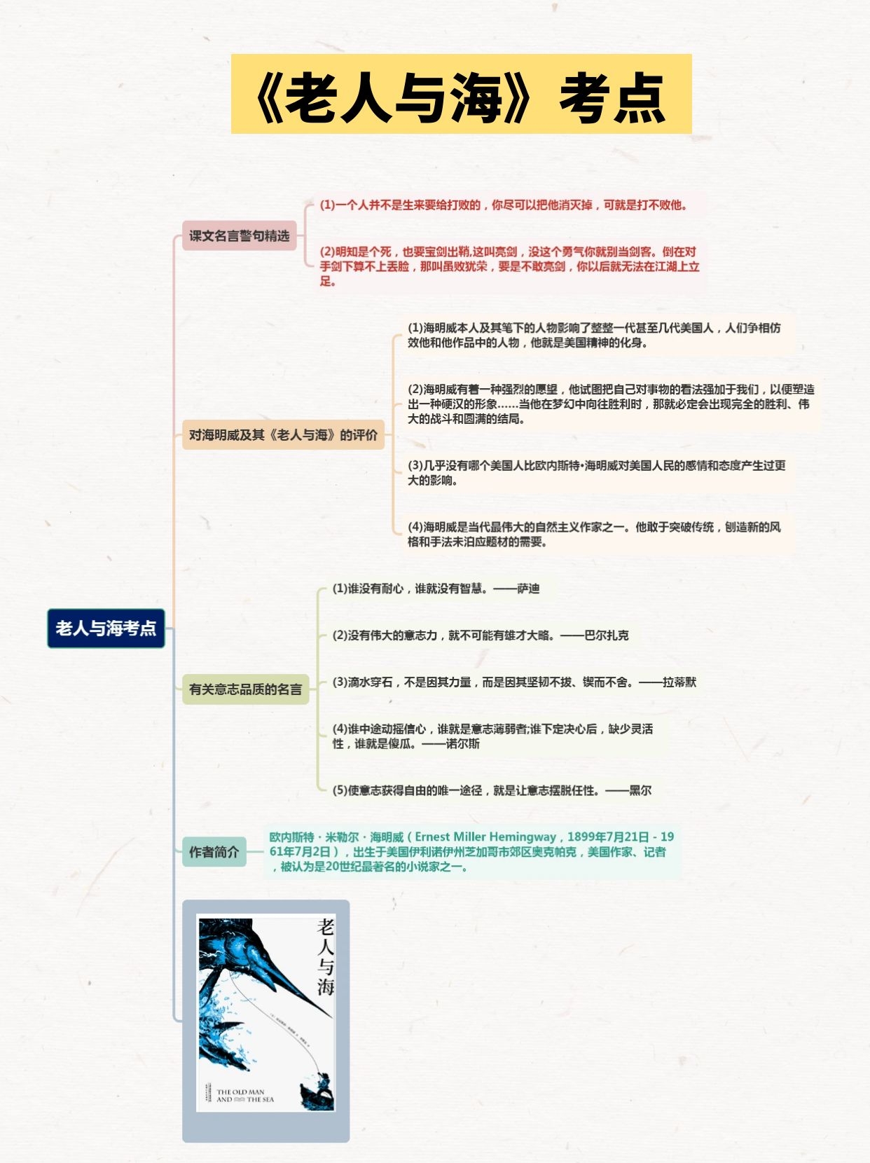 高中必读《老人与海》思维导图读书笔记