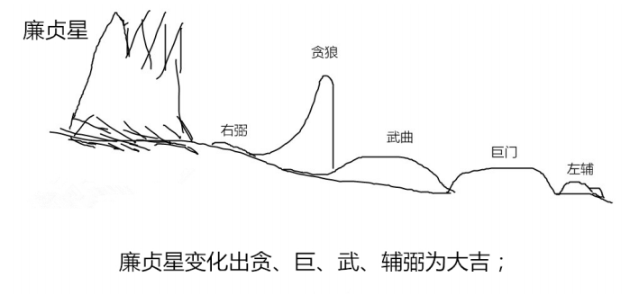 林来锦撼龙经图片