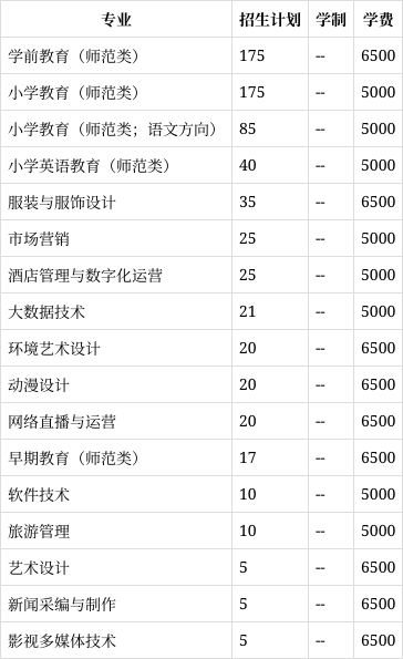 江汉艺术职业学院招生图片