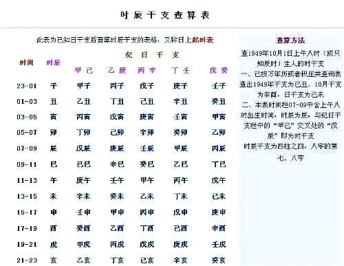 婚姻生辰八字配对怎么看准确(婚姻生辰八字配对怎么看准确率高低)