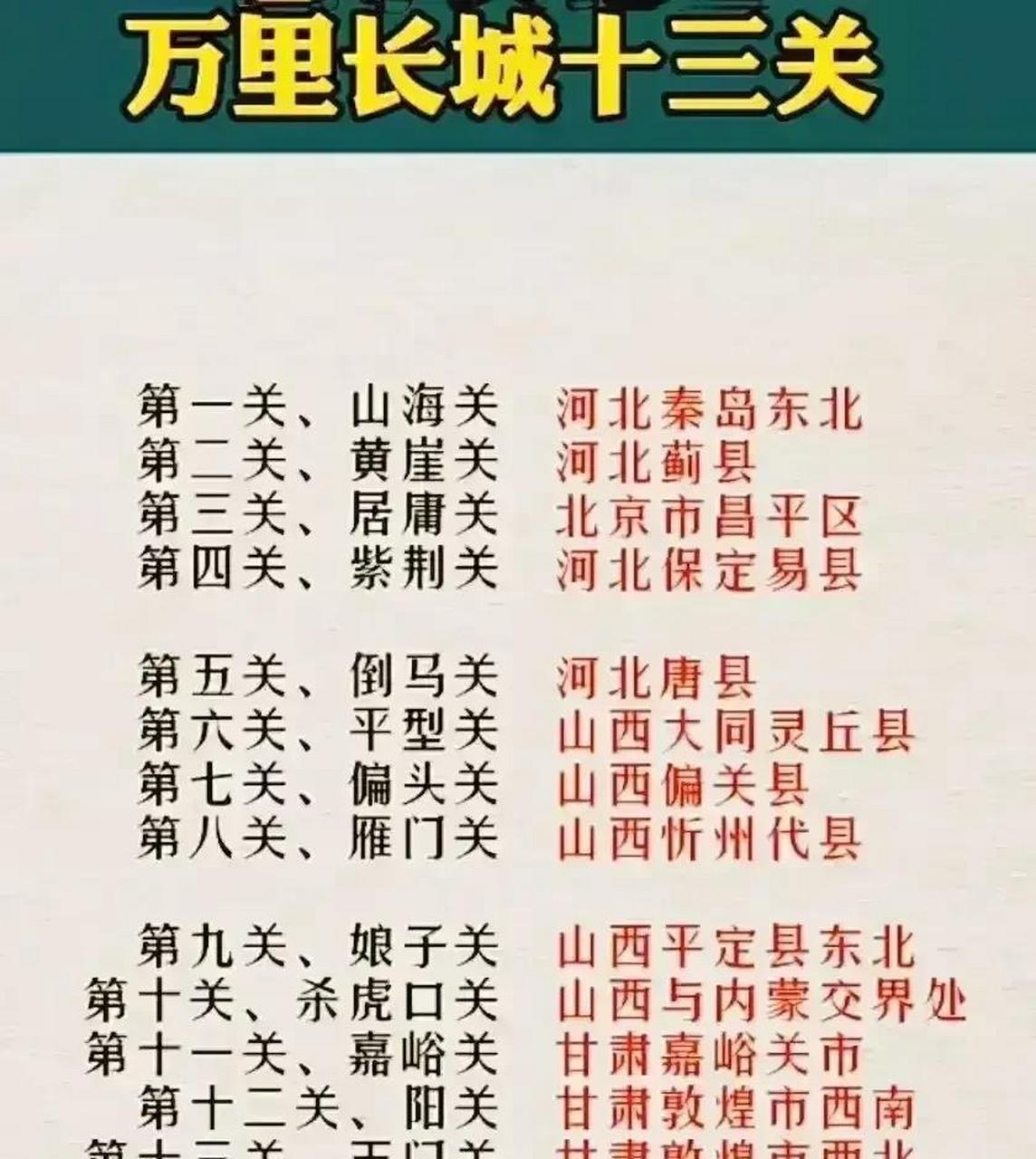 天哪,涨知识了75今天终于把万里长城十三关"及地理位置给弄明白了